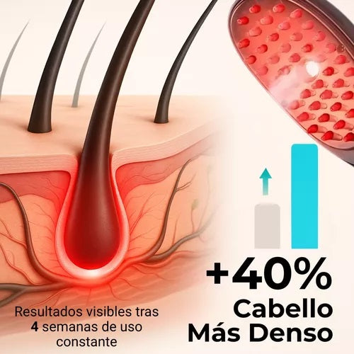 Cepillo Terapia Crecimiento y AntiCaída Capilar  Pro